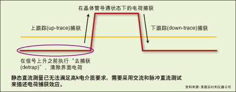 oB(ti)ֱyџo(w)M(mn)k늽|(zh)Ҫ